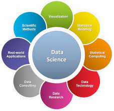 Advantages of Data Science Training