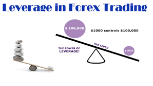 What is leverage in forex trading